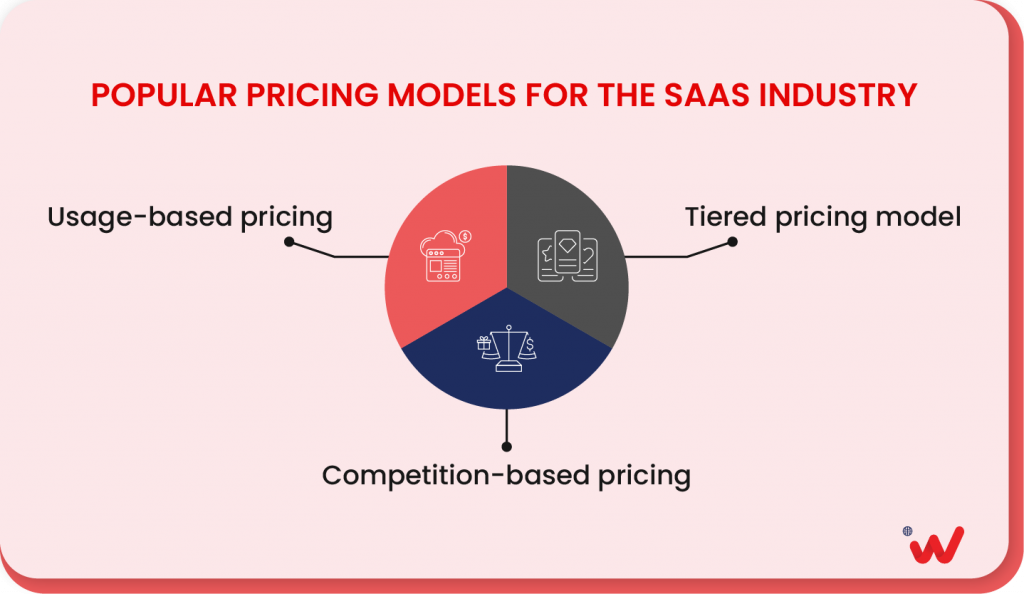 Popular SaaS Pricing Models