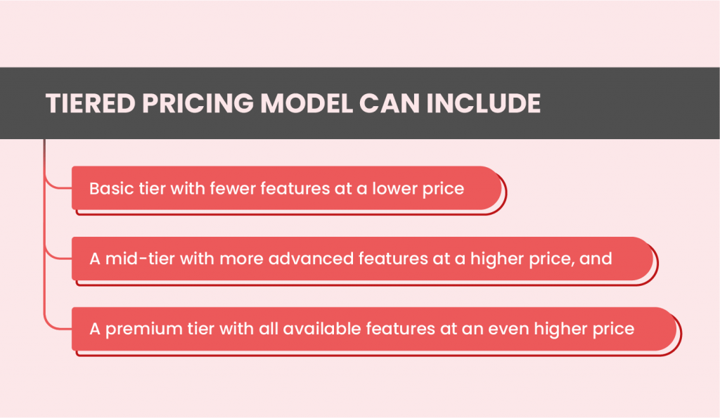 Tiered Pricing Model for SaaS Products