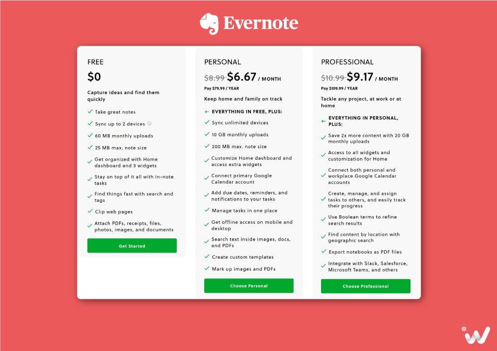 Evernote Pricing Plans Compared