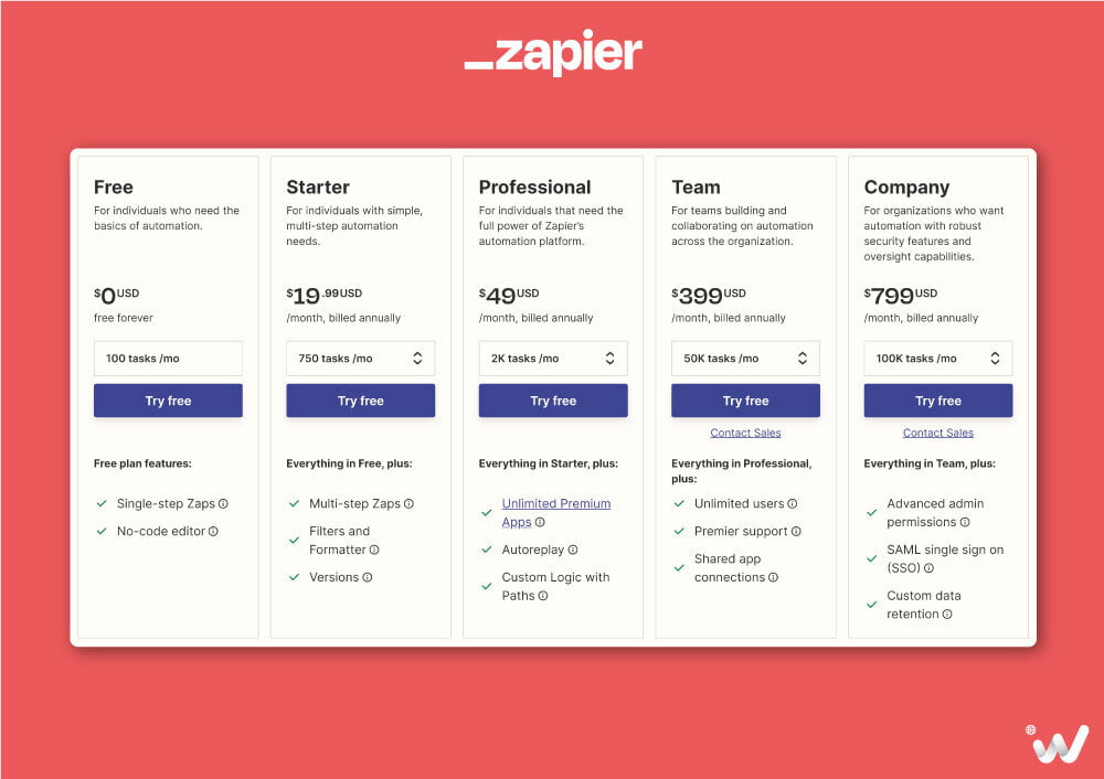Zapier Pricing Plans Compared