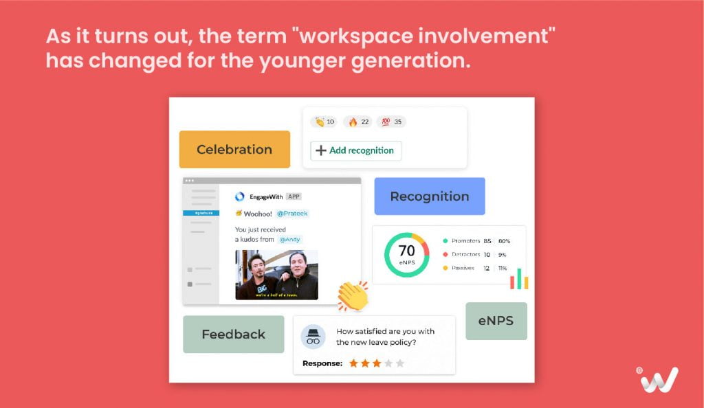 workspace Involvement has changed
