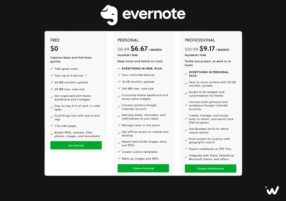 Evernote Pricing Plans Compared