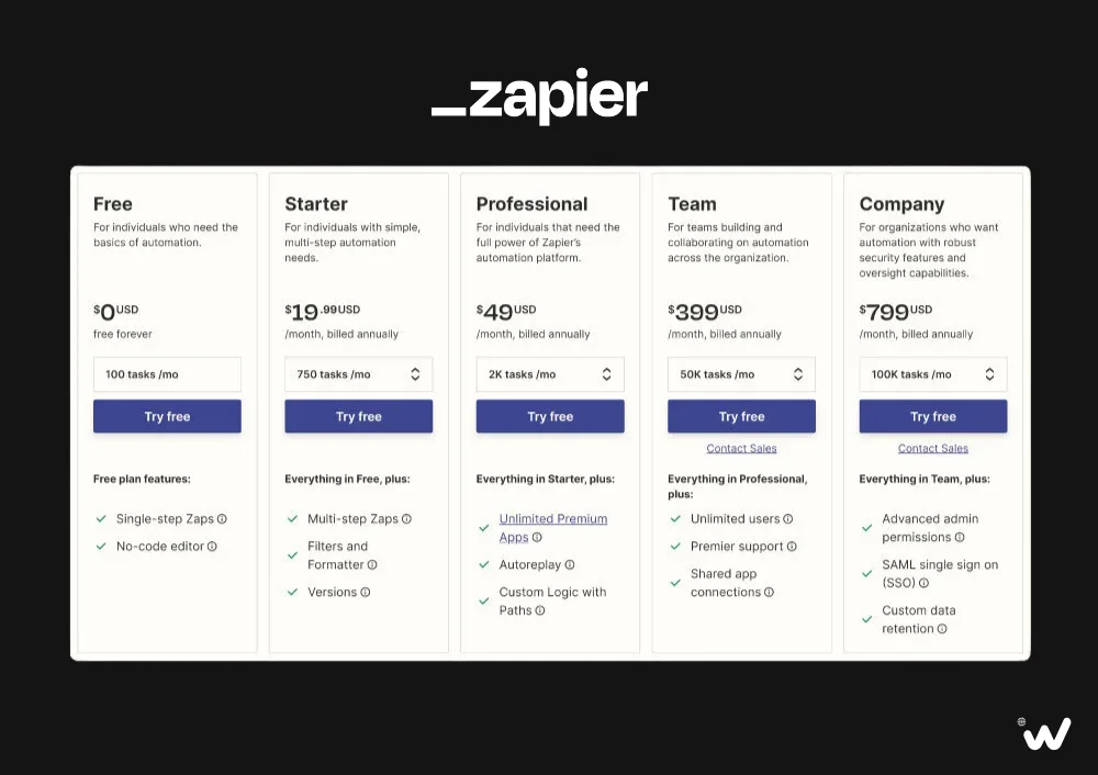 Zapier Pricing Plans Compared